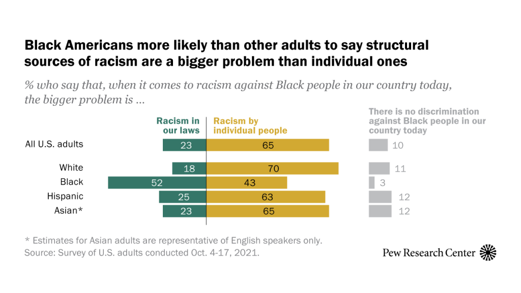 ft_2022.11.15_sources-of-racism_feature