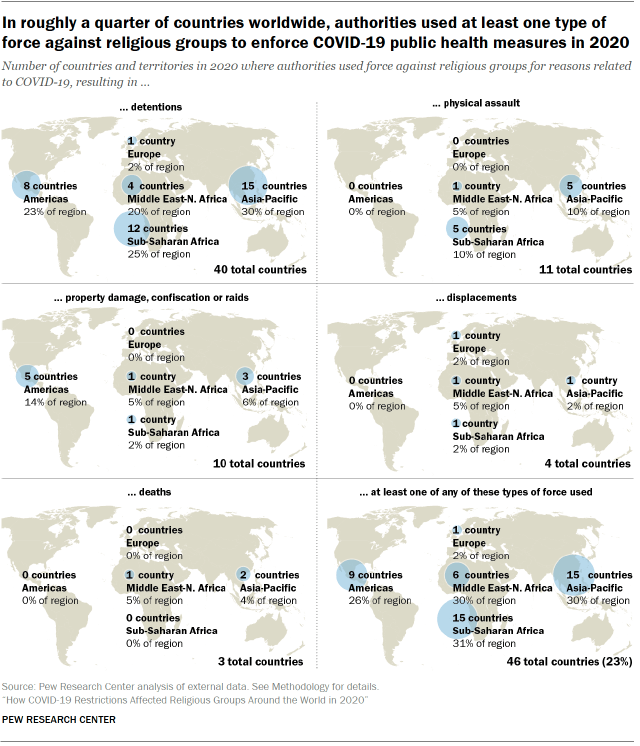 A map showing that in roughly a quarter of countries, authorities used at least one type of force against religious groups to impose COVID-19 public health measures in 2020