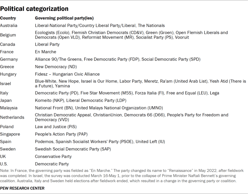 Political categorization