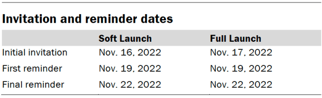 Invitation and reminder dates