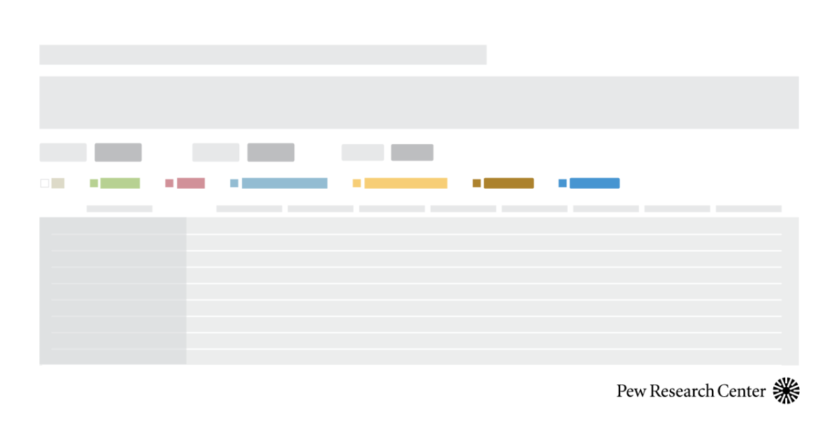 Religious Composition by Country 2010 2020 Pew Research Center Religious Composition by Country 2010 2020 Pew Research Center