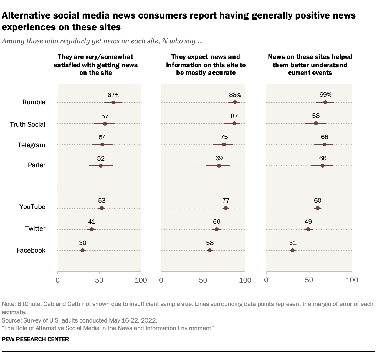 Key facts about Telegram Pew Research Center