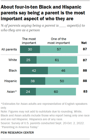 Does Asian Parent Know What Mental Health is: Unveiling the Truth