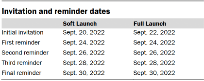 Table shows invitation and reminder dates