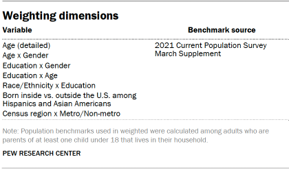 Table shows weighting dimensions