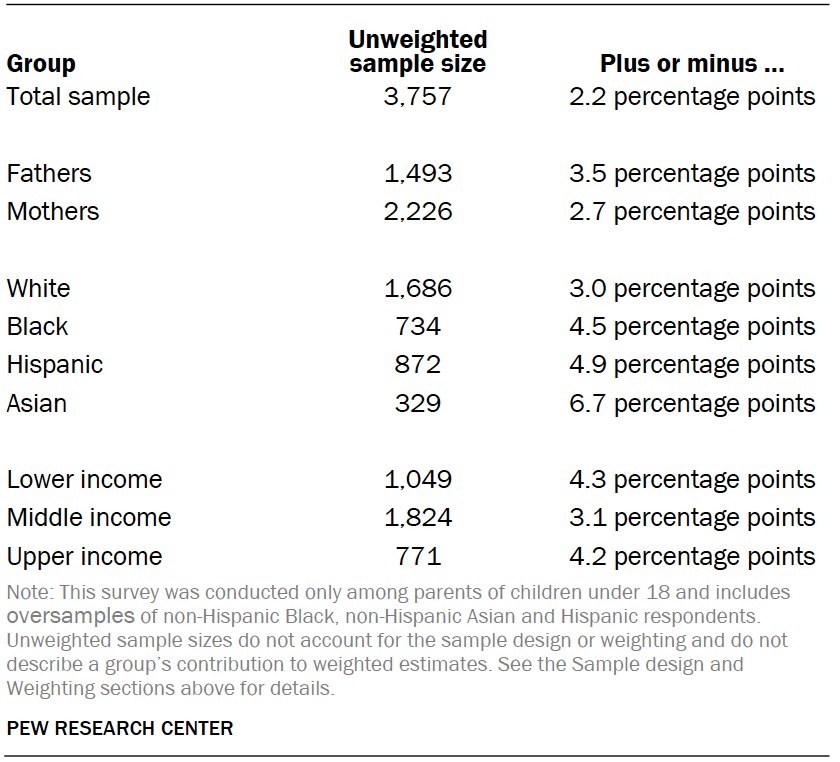 Margin of error