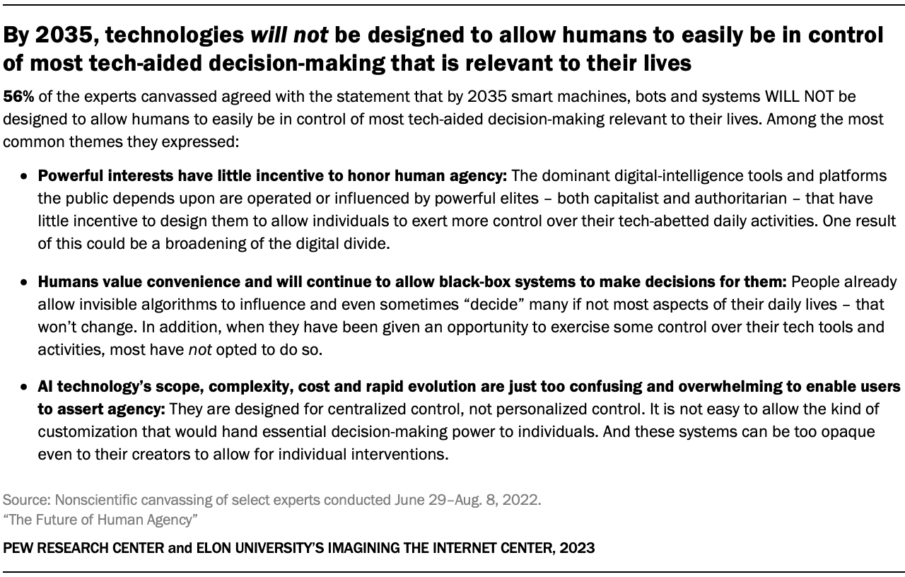 By 2035, technologies will not be designed to allow humans to easily be in control of most tech-aided decision-making that is relevant to their lives