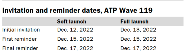 Invitation and reminder dates, ATP Wave 119