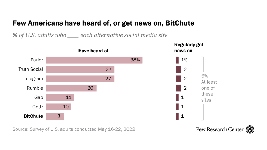 SR_23.02.13_BitChuteFacts_feature