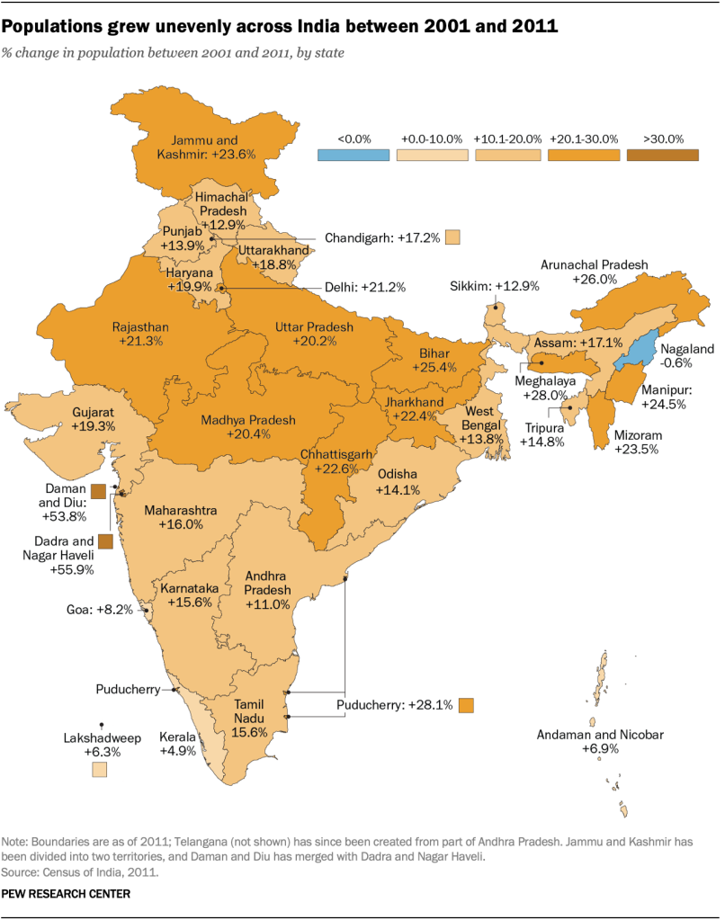 Populations grew unevenly across India between 2001 and 2011
