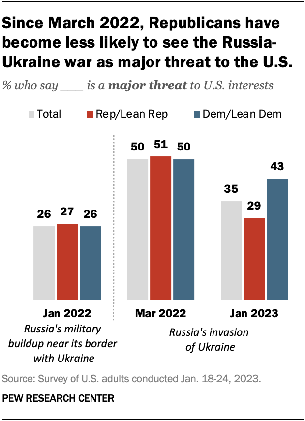 research papers on russia