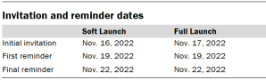 Table shows invitation and reminder dates