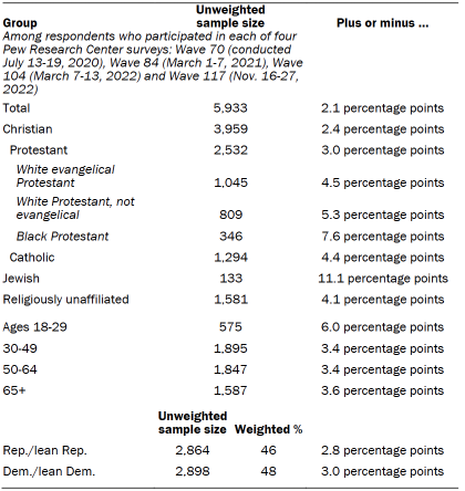 Margin of error