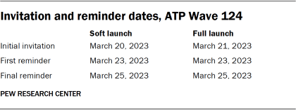 Table showing invitation and reminder dates, ATP Wave 124