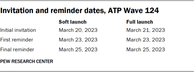 Invitation and reminder dates, ATP Wave 124