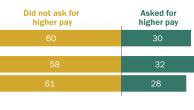 Gender Pay Gap | Pew Research Center