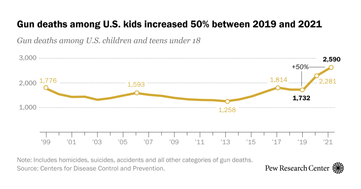 www.pewresearch.org