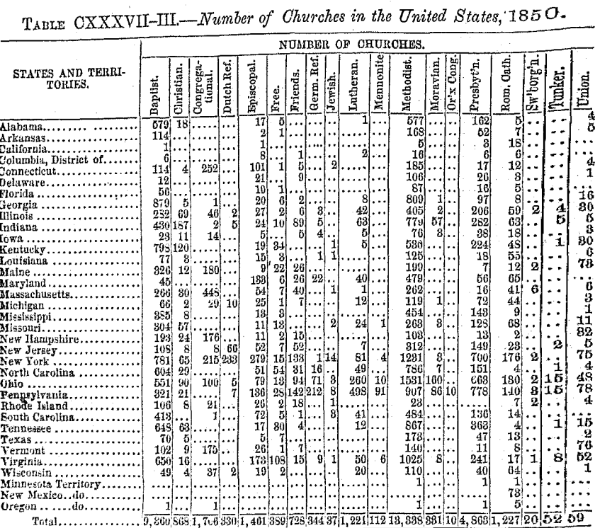 Number of churches in the U.S. in 1850