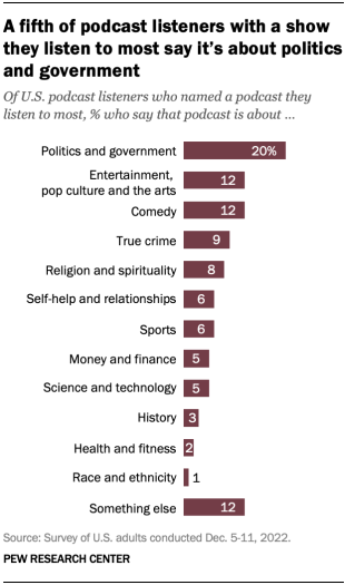 research topics on college football