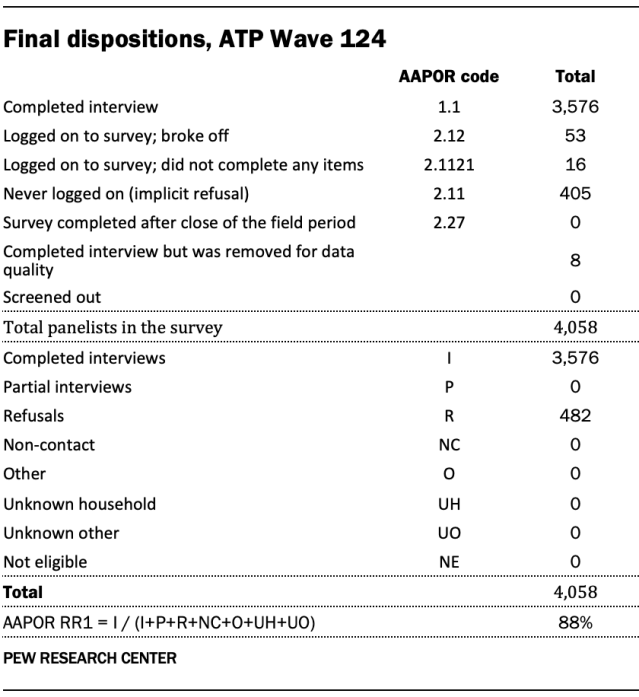 Final dispositions, ATP Wave 124