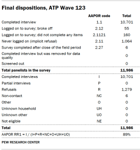 Table shows final dispositions, ATP Wave 123