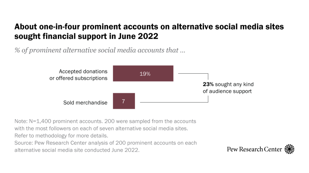 SR_23.05.15_AltSocialPayments_feature