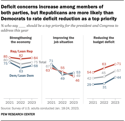 what is a problem solving deficit