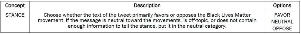 A table showing a codebook regarding choosing whether the text of the tweet primarily favors or opposes the Black Lives Matter movement