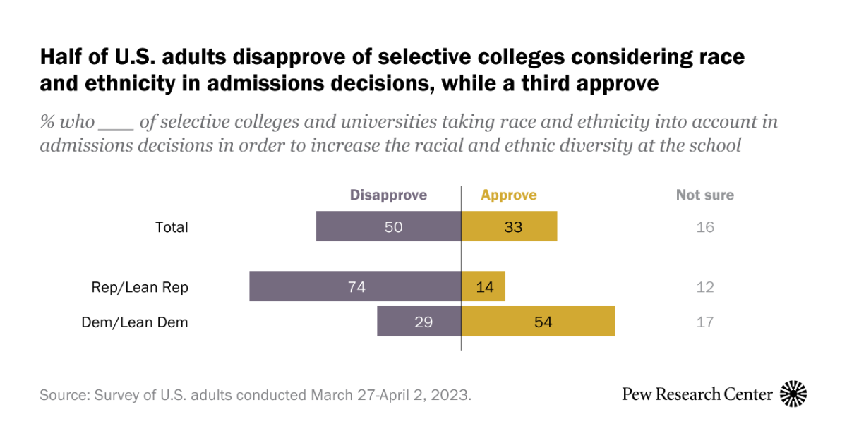 www.pewresearch.org