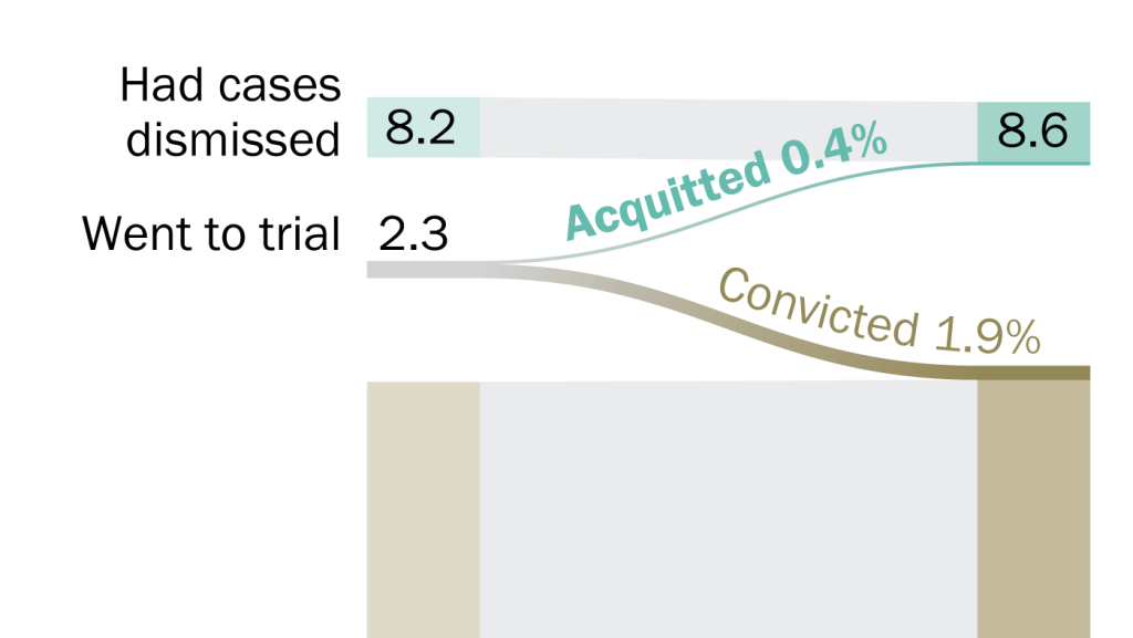 SR_23.06.12_FederalConvictions_crop