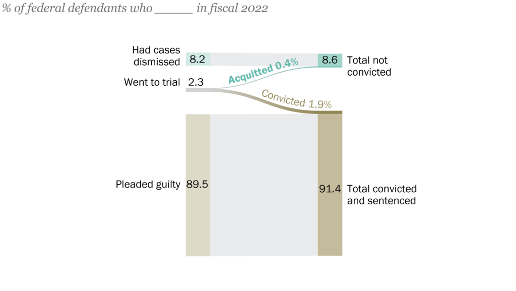 SR_23.06.12_FederalConvictions_topic
