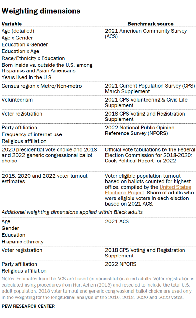 Weighting dimensions