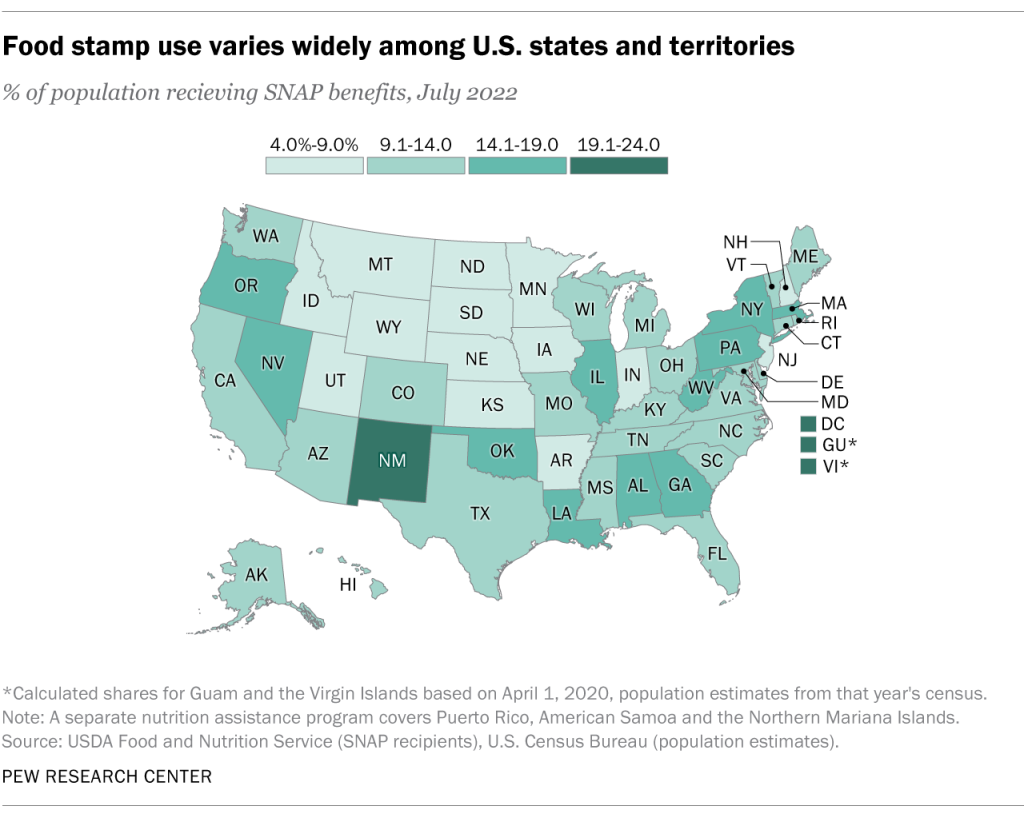 Food stamp use varies widely among U.S. states and territories