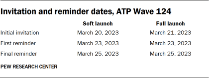Table showing invitation and reminder dates, ATP Wave 124