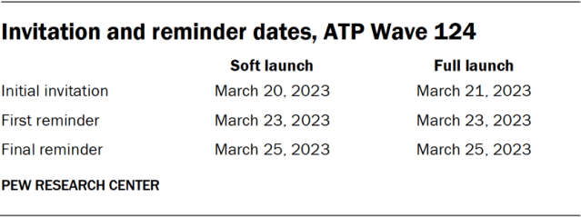 Invitation and reminder dates, ATP Wave 124