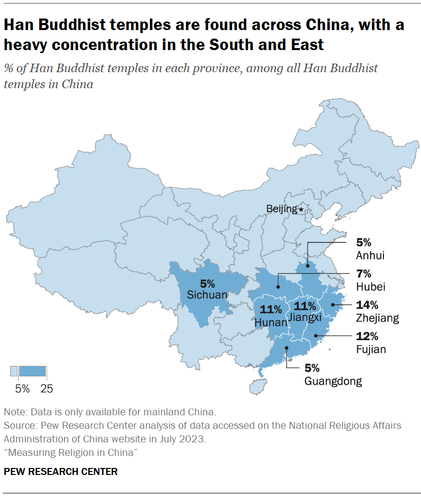 Han Buddhist temples are found across China, with a heavy concentration in the South and East