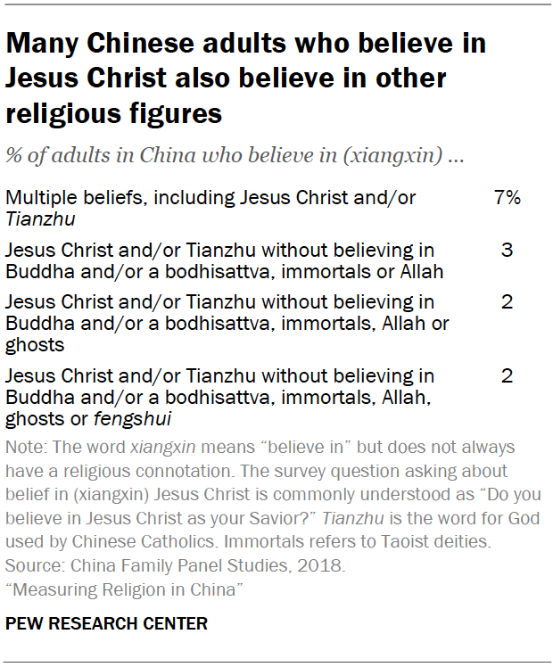 Christianity in China Pew Research Center