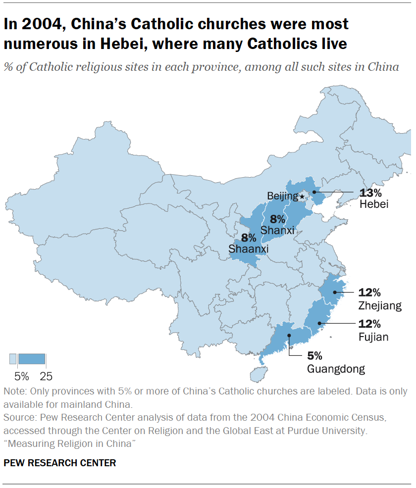 In 2004, China’s Catholic churches were most numerous in Hebei, where many Catholics live
