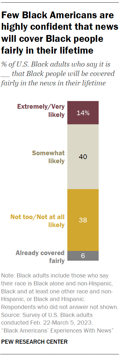 How Black Americans feel they are covered in the news | Pew Research Center