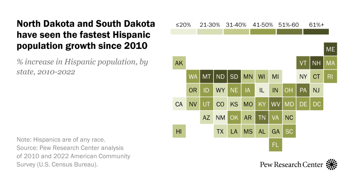 www.pewresearch.org