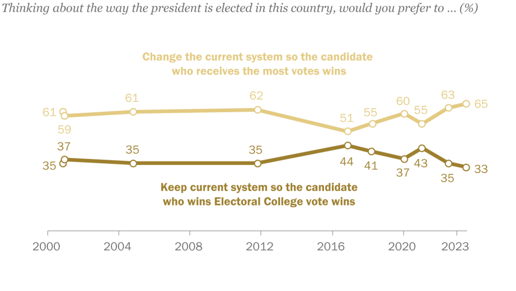 SR_23.09.25_electoral-college_topic
