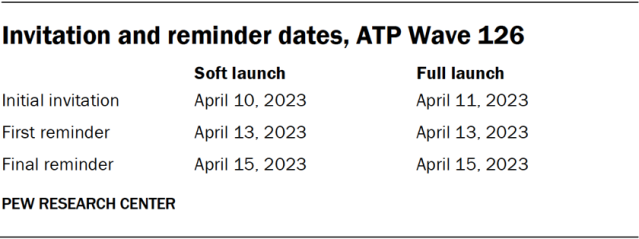 Invitation and reminder dates, ATP Wave 126