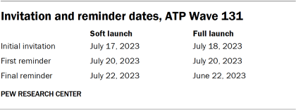 Table showing invitation and reminder dates, ATP Wave 131