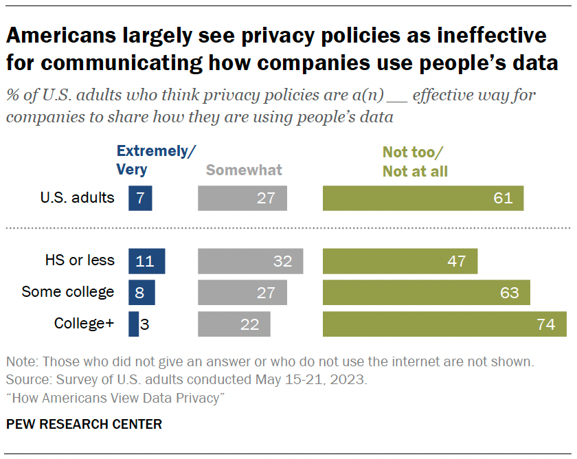 How Americans protect their online data and privacy | Pew Research Center