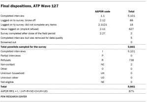 A table showing Final dispositions, ATP Wave 127