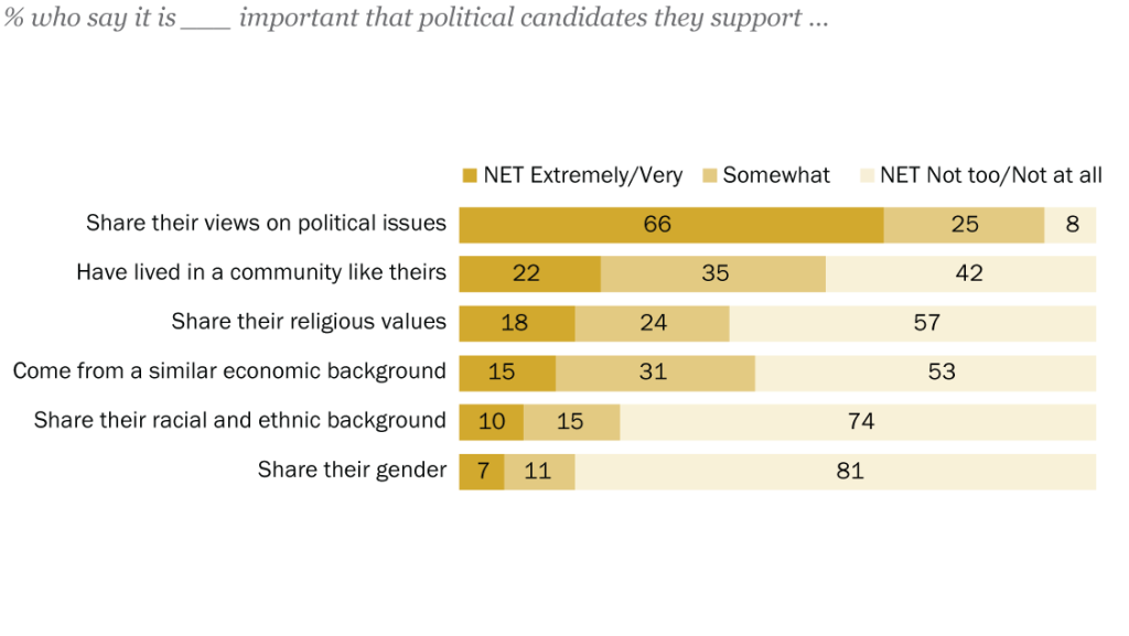 SR_23.10.03_candidate-trait_topic