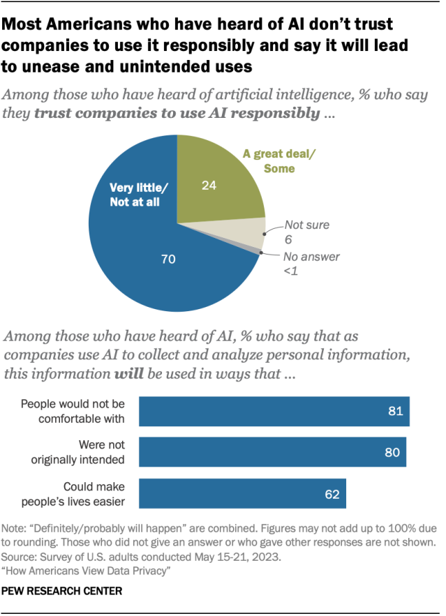 a research consumer scientific results