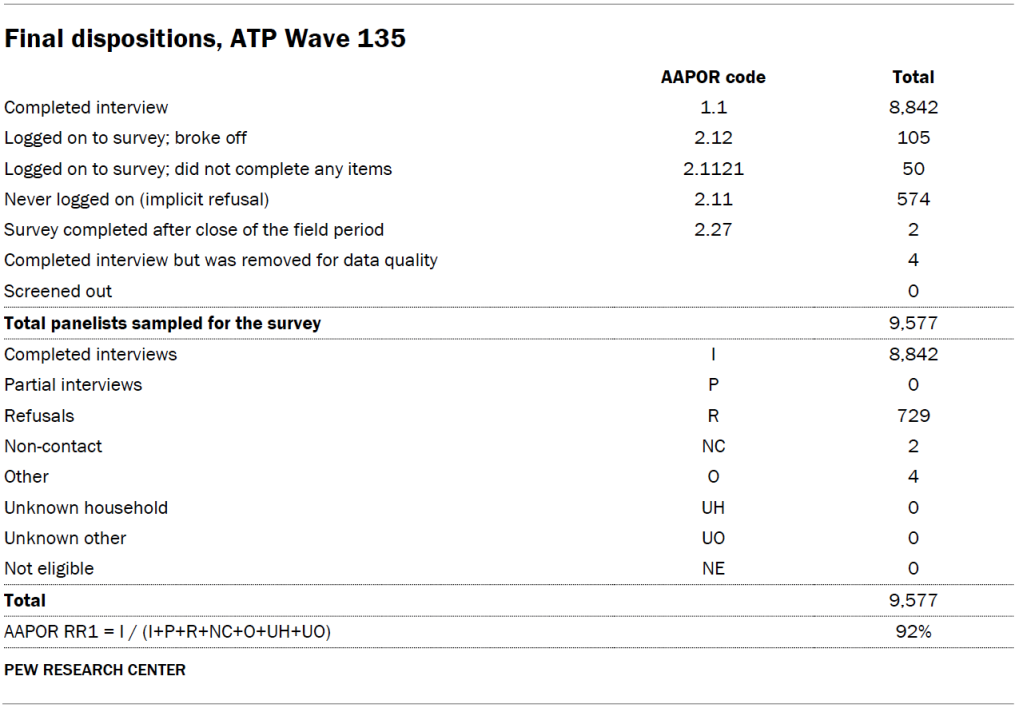 Final dispositions, ATP Wave 135