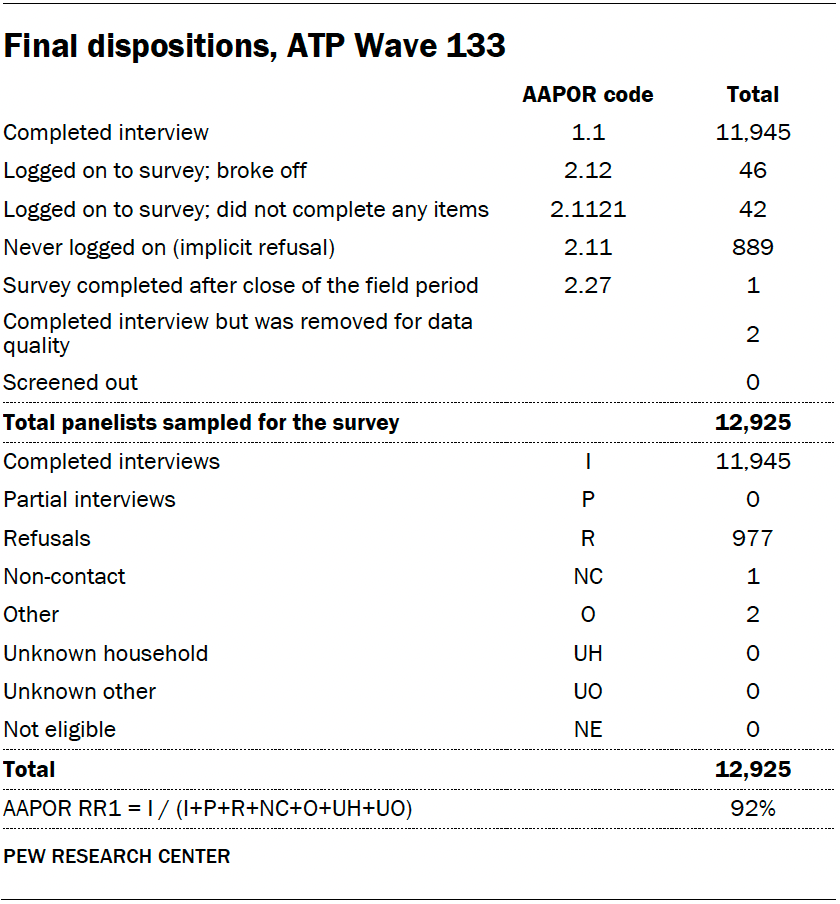 Final dispositions, ATP Wave 133