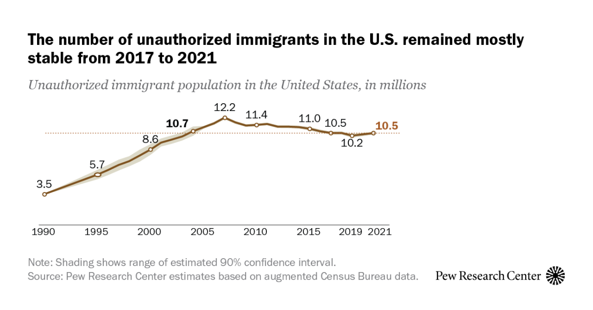 www.pewresearch.org